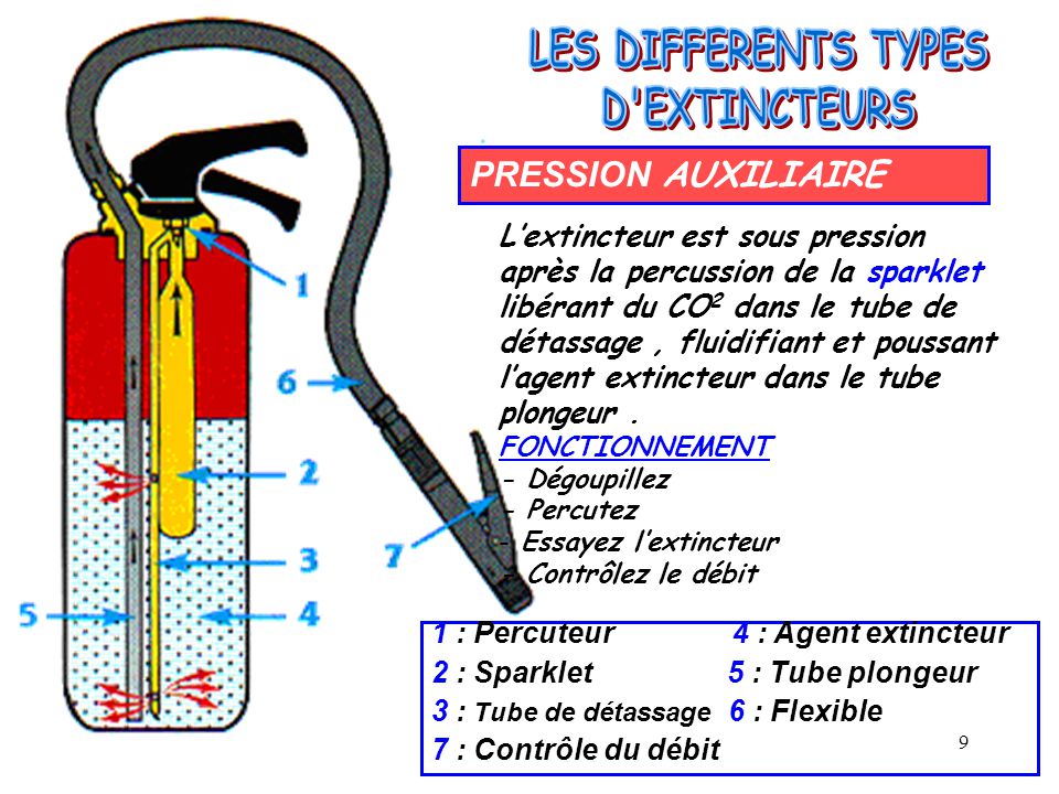 Support D'extincteur Universel 5-6 Kg - Montage Facile Pour Voiture, Bateau, Camion - 36x16,5x16,5 Cm